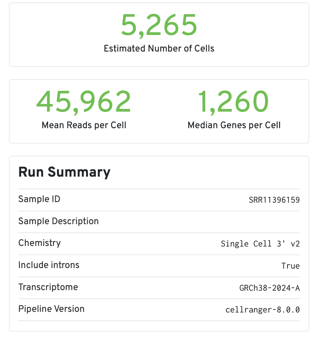 cells and genes results